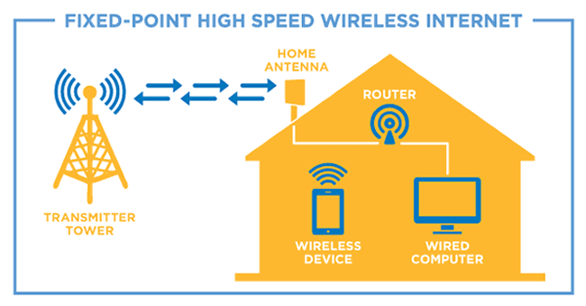 Mobile Broadband Vs Fixed Broadband: Mana Koneksi Internet yang Paling Menguntungkan?