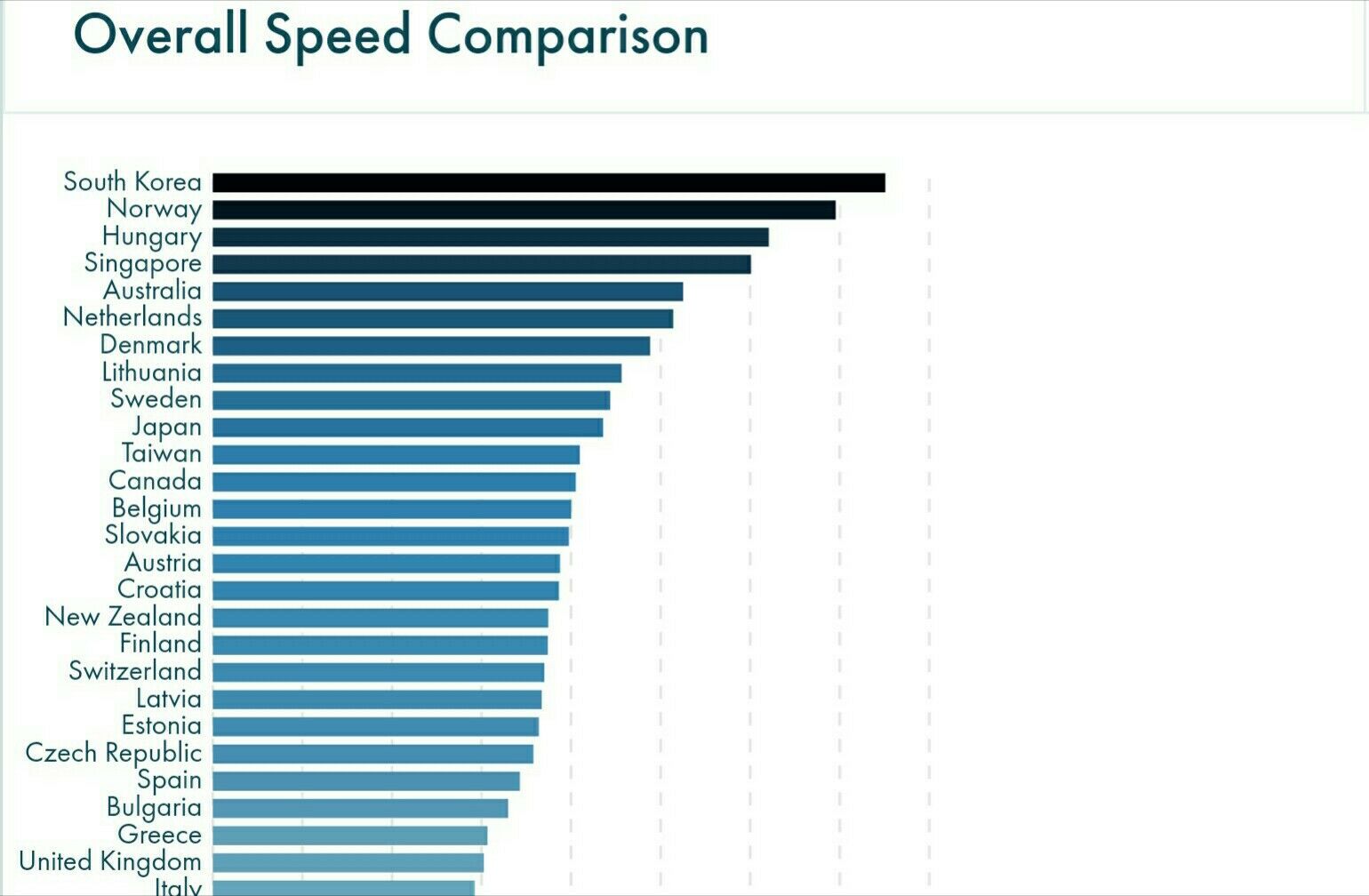 Kecepatan 4G LTE di Indonesia Malah Turun! Kok bisa?