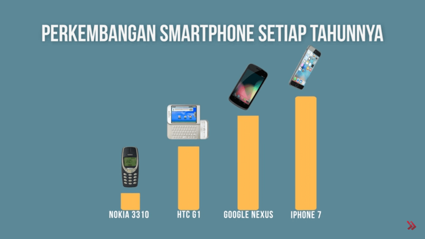 Apa Jadinya Jika Kita Hidup Tanpa Smartphone?