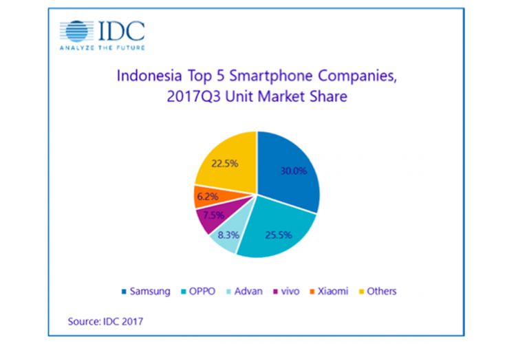 Ada Apa Dengan Asus, Dulu di Gemari Sekarang Terlempar dari Lima Besar