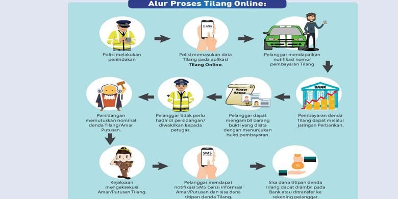 mekanisme-tilang-pakai-bukti-cctv