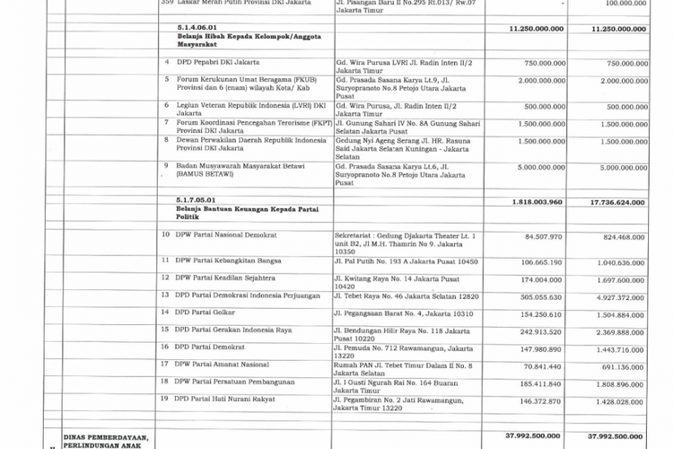 Melihat Keputusan Gubernur Anies yang Naikkan Bantuan Parpol hingga 10 Kali Lipat...