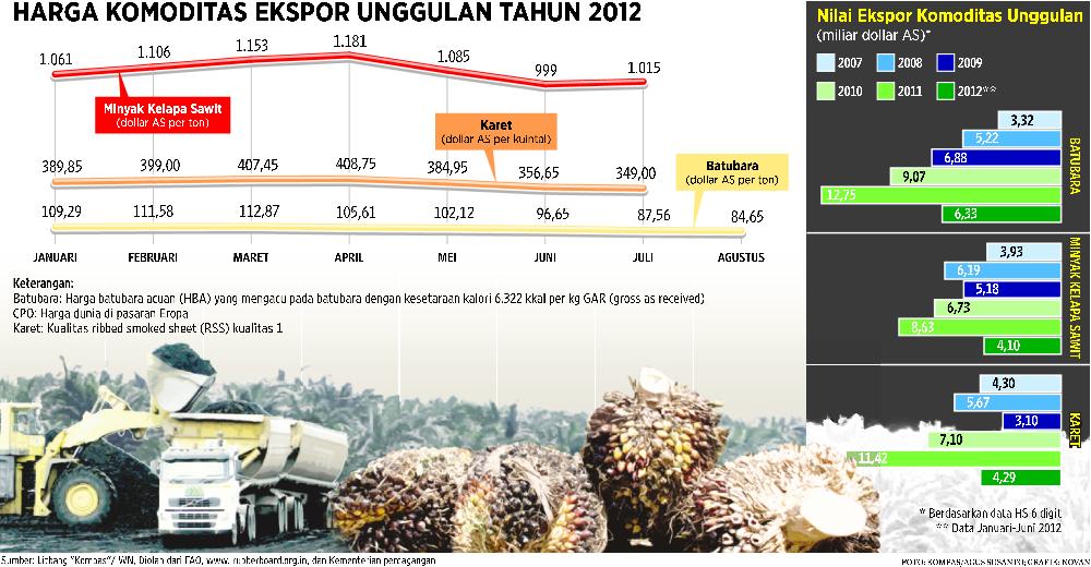 export-ri-mulai-ancur2an-batubara--sawit-jeblog-039sense-of-crisis039-kok-tak-ada