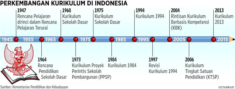 &#91;PENDIDIKAN&#93; Kurikulum 2013 Masih Pro-Kontra