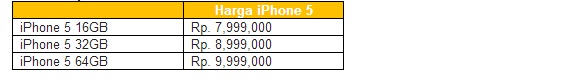 iPhone 5 Kini Hadir di Indonesia