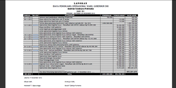 Tak Cuma Zakat, Basuki Sumbang Kegiatan Natal Rp 15 Juta