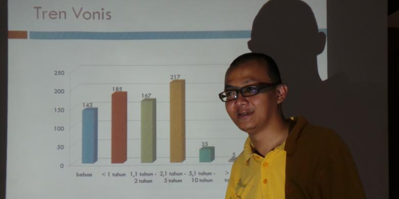 dua-aktivis-icw-kembali-diperiksa-bareskrim-pada-hari-ini