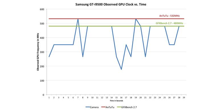 Kontroversi &quot;Akal-akalan&quot; Samsung di Galaxy S4