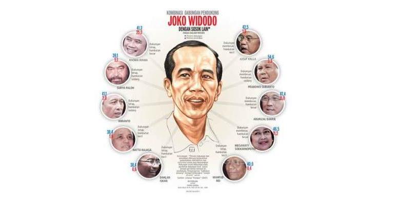 Fenomena Jokowi Ubah Kalkulasi Politik