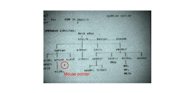 Mengapa Kursor Mouse Miring ?