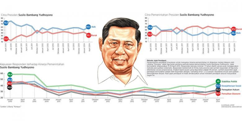 Ruhut: Kalau Bagus seperti Pak SBY, Masa Enggak Boleh Presiden Tiga Periode?