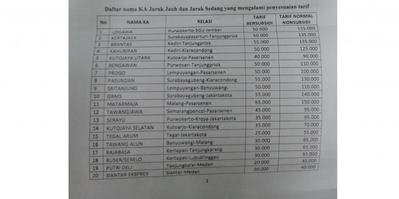 [Berita Sepi] Mulai September 2014, Tarif KA Ekonomi Naik Lebih dari Dua Kali Lipat