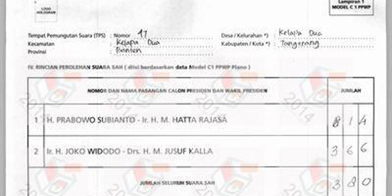 &#91;PIC&#93; Pitnah ke Prabowo 'memanipulasi&quot; Formulir C1 di Situs KPU, Terbantahkan!