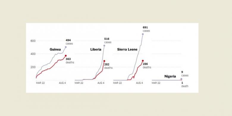 Mari Mengenal Virus Ebola Lebih Dekat ...