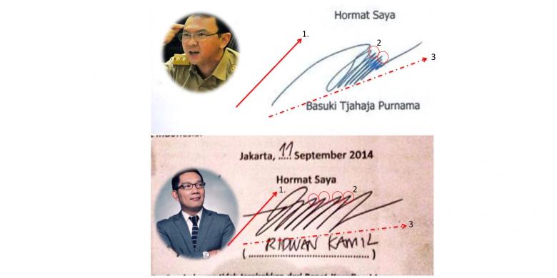 Tanda Tangan Ahok dan Ridwan Kamil Mirip, Ini "Cara Bacanya"...