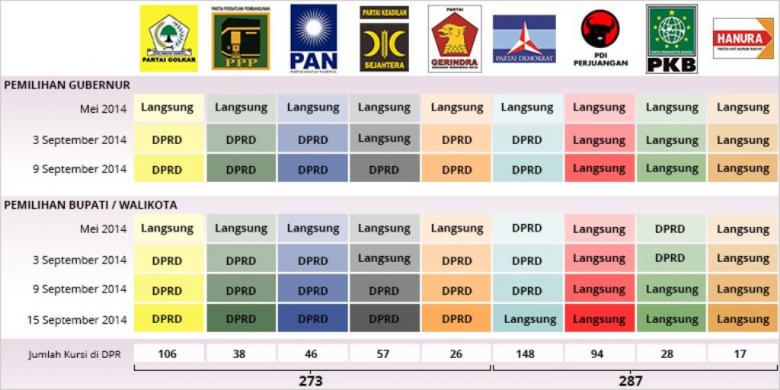 gerindra-optimistis-pendukung-pilkada-lewat-dprd-menang-quotvotingquot