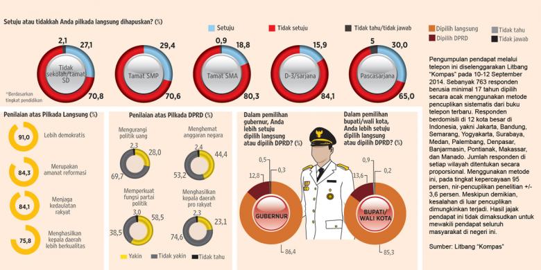 (GEROMBOLAN BIADAB) KMP Tak Gentar dengan Aroma Kekalahan di RUU Pilkada