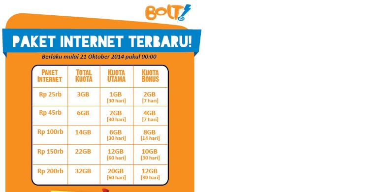 Diprotes, Bolt Ubah Paket Langganan Internet