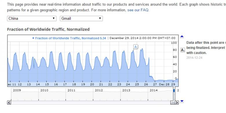 setelah-youtube-tiongkok-blokir-akses-gmail