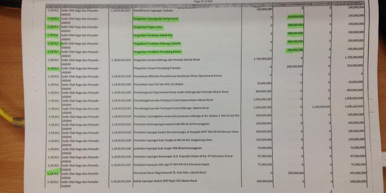 Serba-serbi Pengadaan di DPRD DKI, Gawang Futsal hingga Papan Catur Senilai 200 Juta