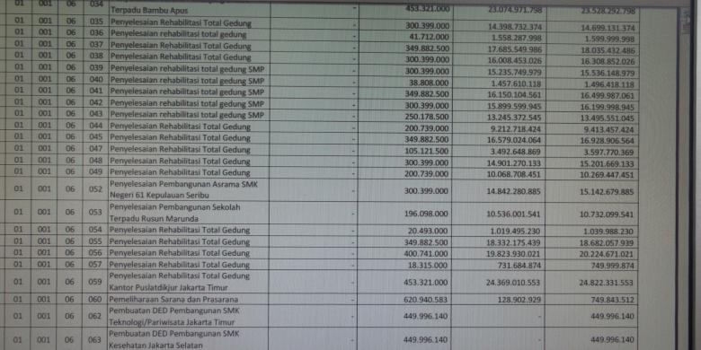 20-proyek-rehab-tanpa-nama-bangunan-ditemukan-di-rapbd-versi-pemprov-dki