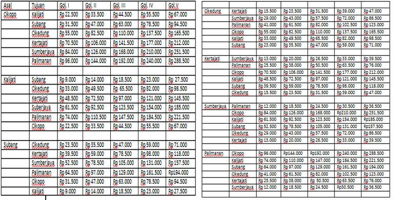 Hari Ini Masa Gratis Berakhir, Ini Tarif Tol Cipali