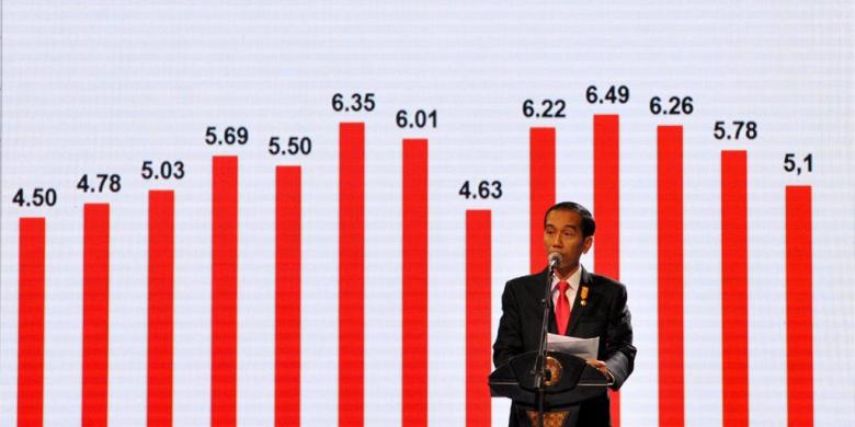 Jokowi: Mulai September, Pertumbuhan Ekonomi Indonesia Akan Meroket!