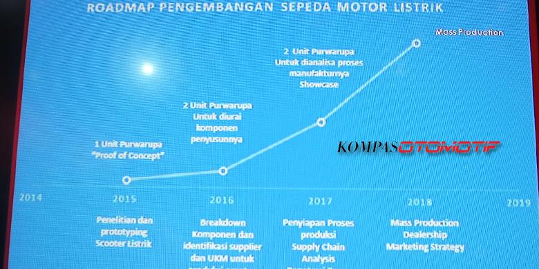 Motor Listrik Garansindo-ITS Tidak Lagi “Telanjang”