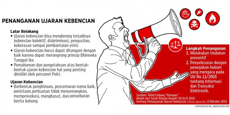 Unggah "Meme" yang Hina Polisi, Warga Ponorogo Ditangkap dan Jadi Tersangka