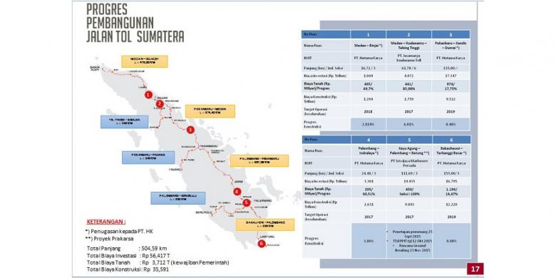 Infrastruktur Indonesia Yang Harus Selesai Di Tahun 2018