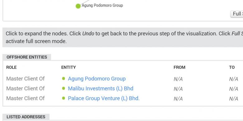 disebut-dalam-quotoffshore-leaksquot-agung-podomoro-tak-berani-berpendapat