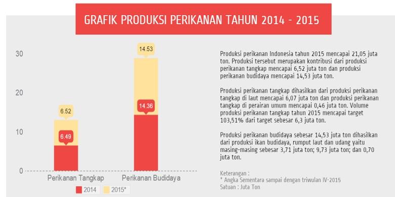 Jokowi, Susi, dan Titik Balik Kedaulatan Maritim