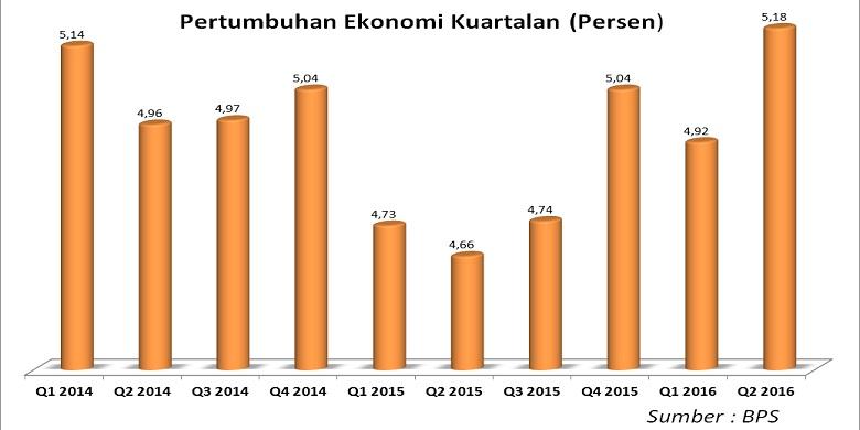 Dua Tahun Yang Berat Namun Pondasi Semakin Kokoh