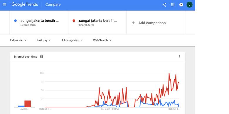 Menelisik Alasan Google Ubah Ahok Jadi Foke di &quot;Sungai Bersih Jakarta&quot;