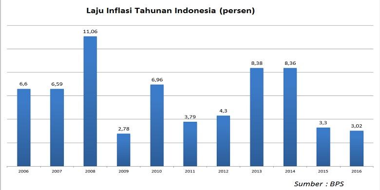 kinerja-industri-lesu-buat-pertumbuhan-ekonomi-indonesia-tertinggal-negara-dunia