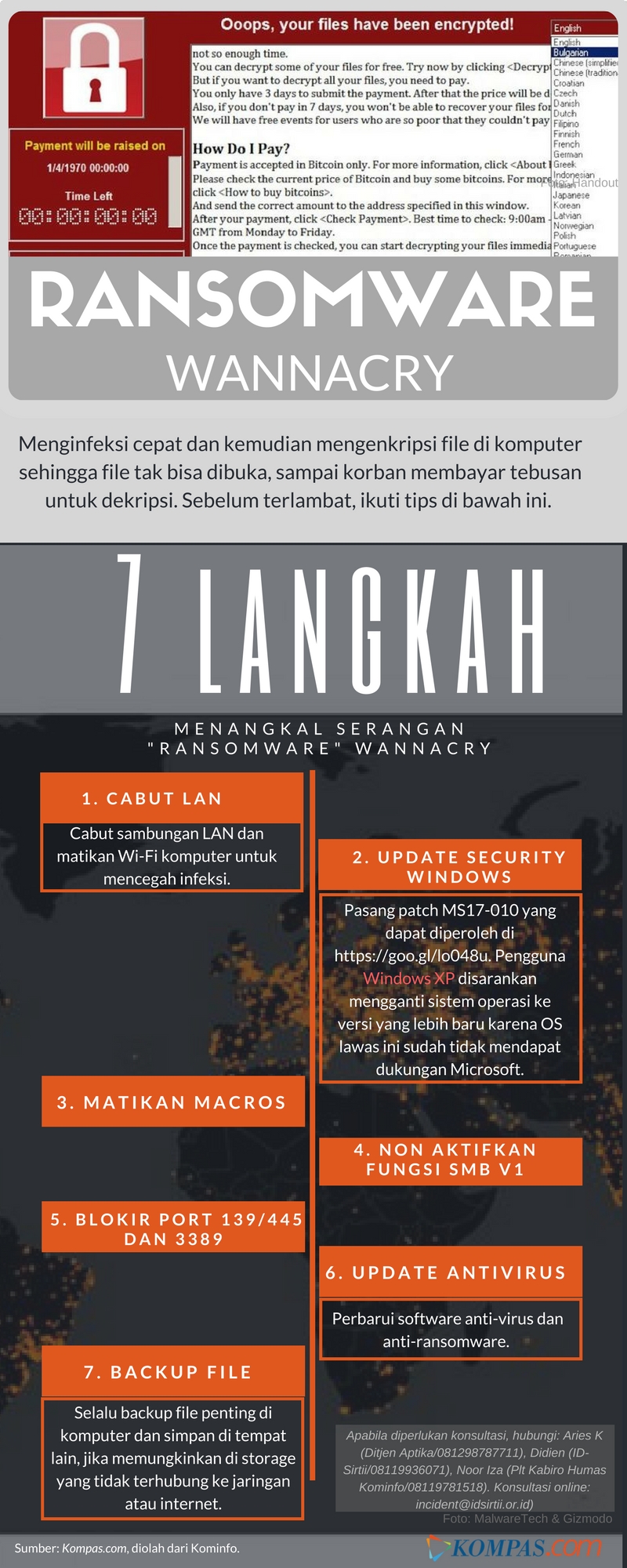 Begini Cara Menangkal Serangan "Ransomware" WannaCry