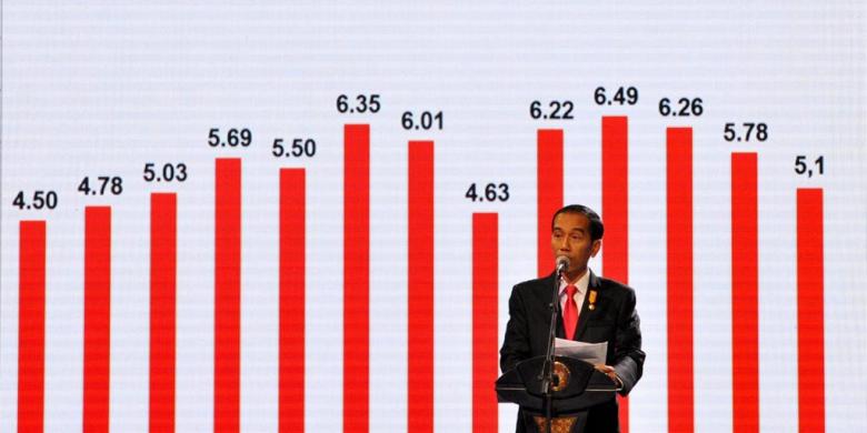 Keyakinan Jitu Jokowi: Oktober, Ekonomi Kita Meroket ke Angkasa