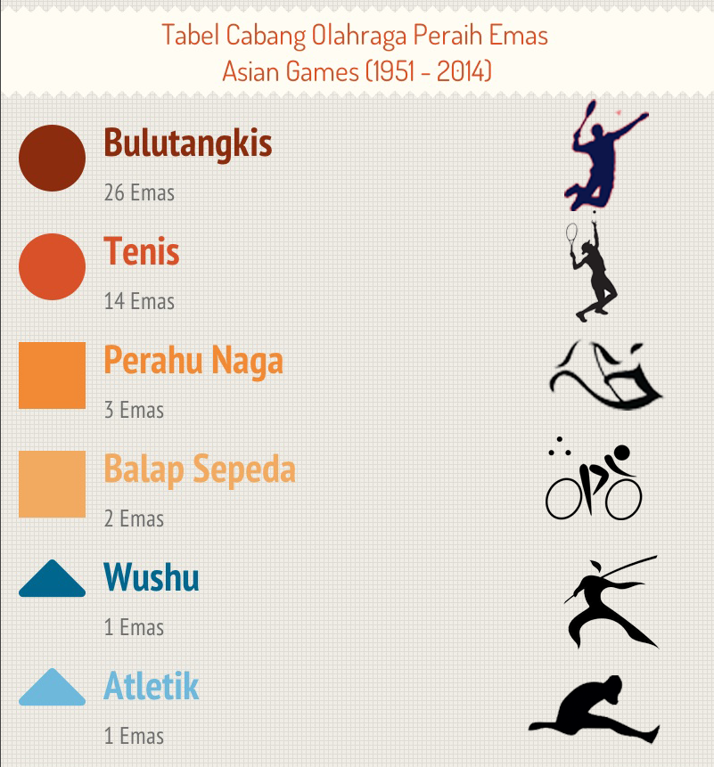 Asian Games 2018 Menembus 10 Besar