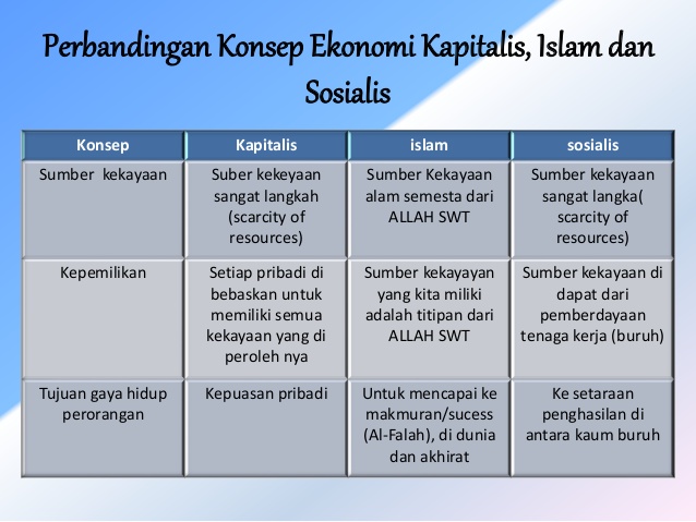 Pertanyaan Tentang Sistem Ekonomi Sosialis - Homecare24