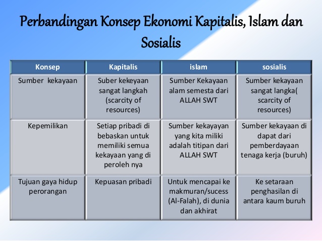 Cara Berjalan dan Cara Menegakkan Sistem Ekonomi Islam