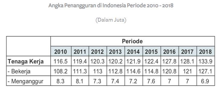Pengangguran digaji? Masa Sih?