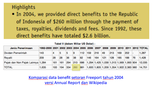 jika-freeport-stop-operasi-ri-untung-atau-rugi