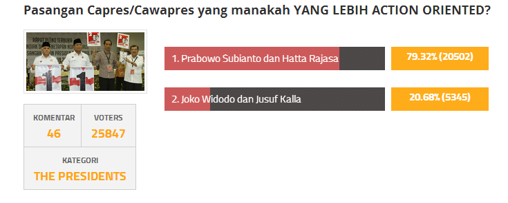 Rakyat Cerdas Memilih Prabowo Subianto Sebagai Presiden RI