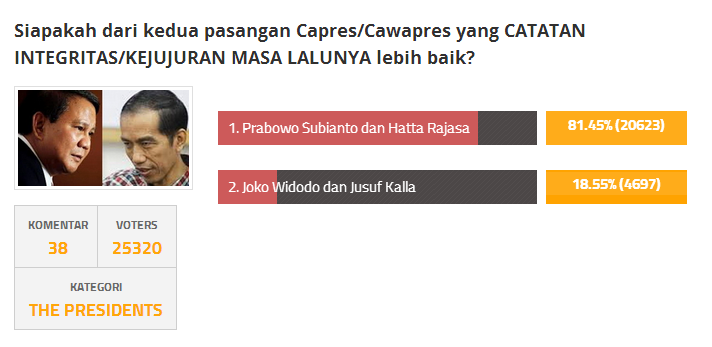 Rakyat Cerdas Memilih Prabowo Subianto Sebagai Presiden RI