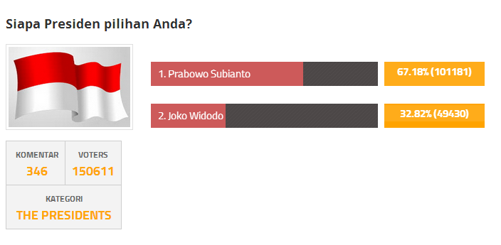 Rakyat Cerdas Memilih Prabowo Subianto Sebagai Presiden RI