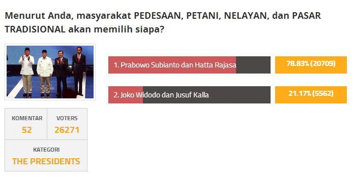 Rakyat Cerdas Memilih Prabowo Subianto Sebagai Presiden RI