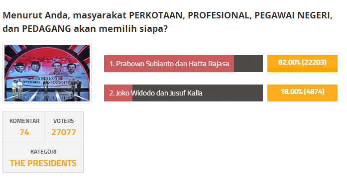 Rakyat Cerdas Memilih Prabowo Subianto Sebagai Presiden RI