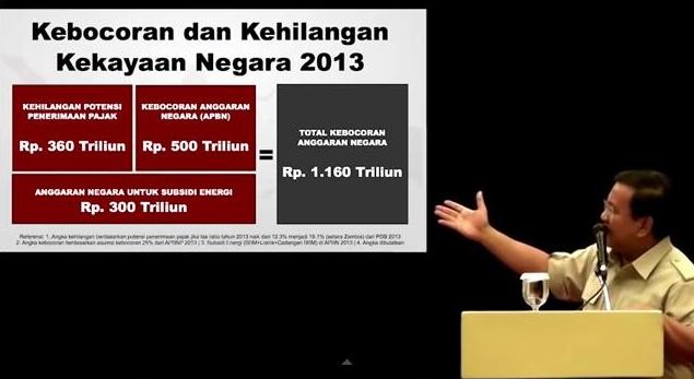 JADI PRESIDEN, PRABOWO CABUT SUBSIDI BBM/ENERGI (MENGAMANKAN KEBOCORAN ANGGARAN)
