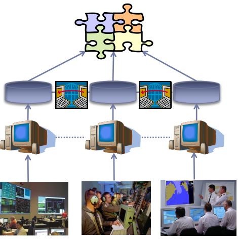 Sudah ada VMS masih perlu drone?