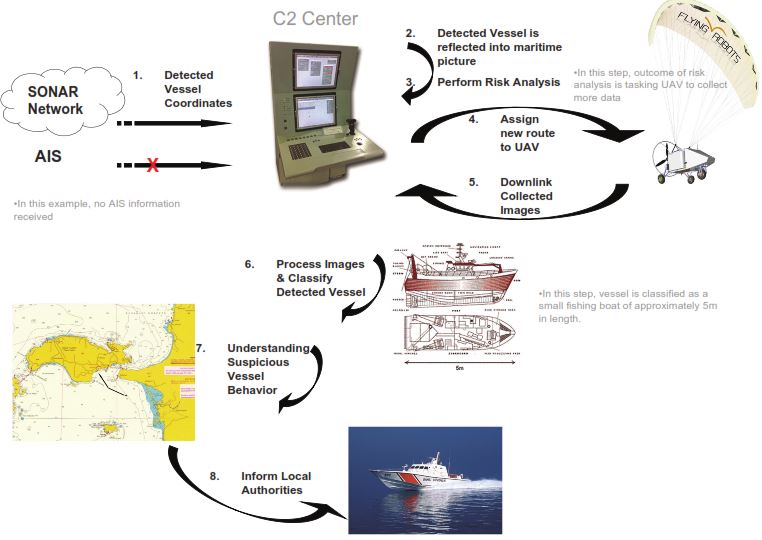 Sudah ada VMS masih perlu drone?